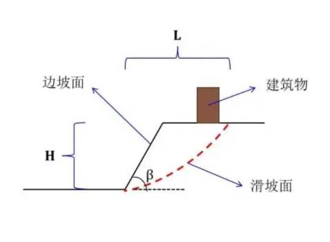 吕梁汾阳边坡工程设计